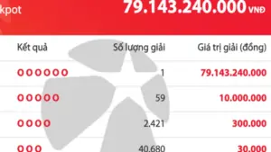Vé số trúng độc đắc 79,1 tỉ đồng của Vietlott được bán ra ở đâu?