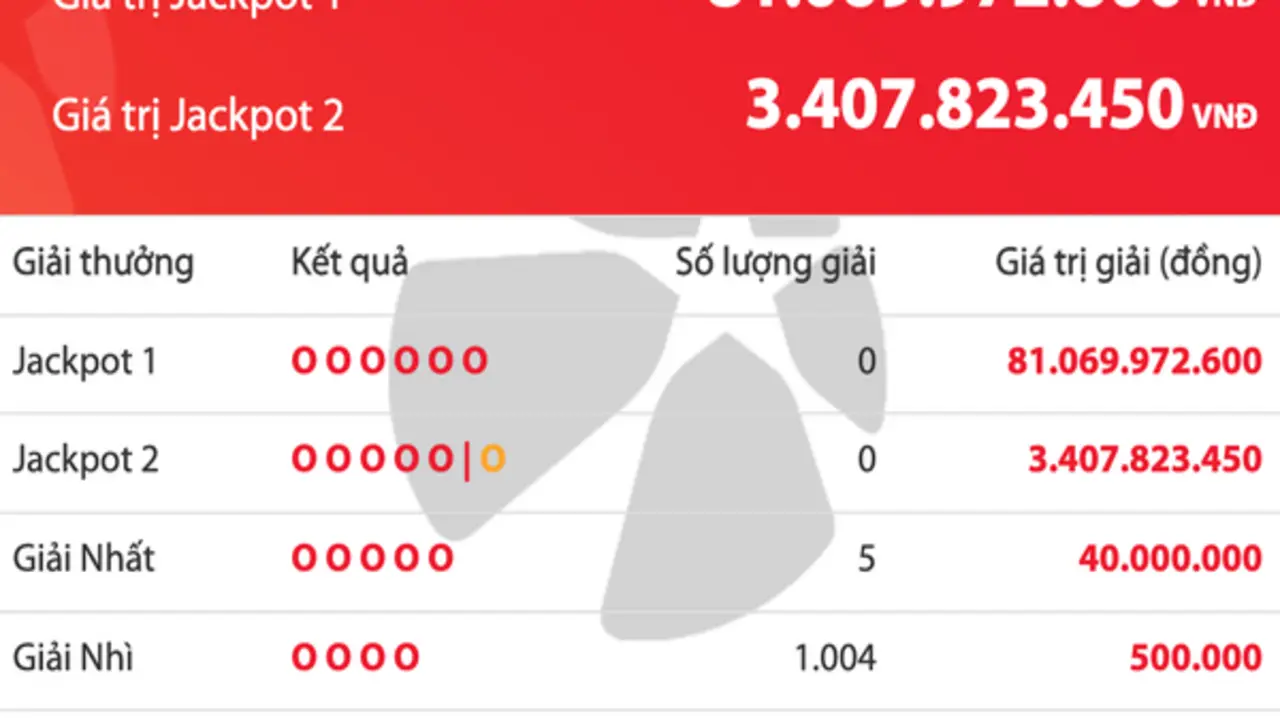 Xuất hiện cặp 49 - 53 trong dãy độc đắc vé số Vietlott Power 6/55 tối nay